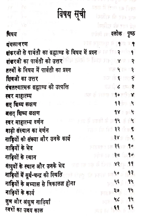 Shivasvarodaya ( KSS 160)